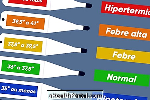 यह जानने के लिए तापमान को मापने के लिए कि क्या आपको बुखार है या नहीं