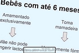 Comment nourrir votre bébé avec l'intolérance au lactose