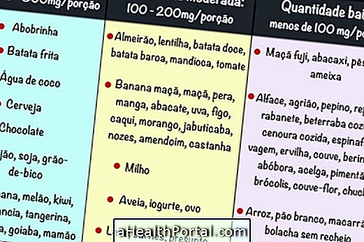 Cara Menurunkan Potasium Dari Makanan