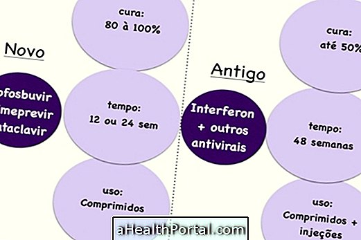 Cara Menyembuhkan Hepatitis C