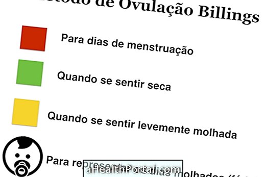 Понять, как работает метод овуляции Биллингса