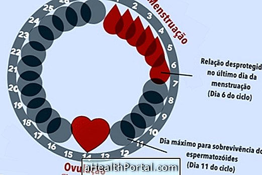 È possibile rimanere incinta durante le mestruazioni?