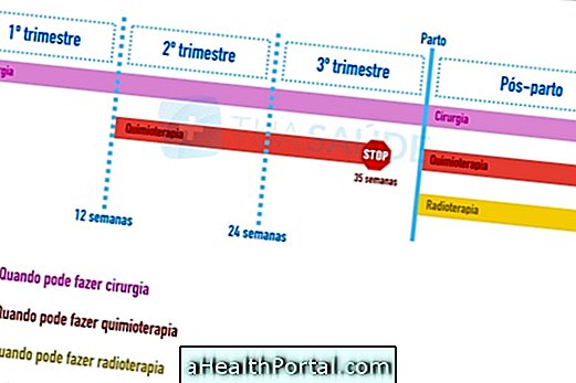 गर्भावस्था में स्तन कैंसर का इलाज कैसा होता है?