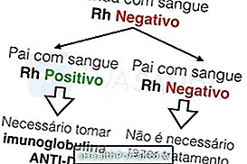 Làm thế nào loại máu tiêu cực có thể ảnh hưởng đến thai kỳ